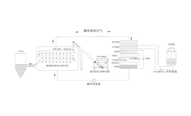 年省成本超200萬？電鍍污泥烘干機應用案例及效益