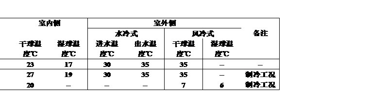 風(fēng)冷型恒溫恒濕機(jī)組 工況說(shuō)明.jpg