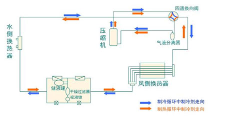 全面簡析風冷模塊機組（原理、結構、熱回收及安裝要點）