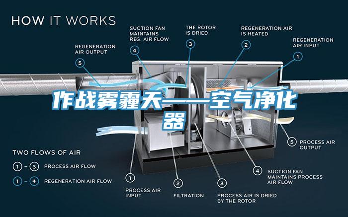 作戰(zhàn)霧霾天——空氣凈化器