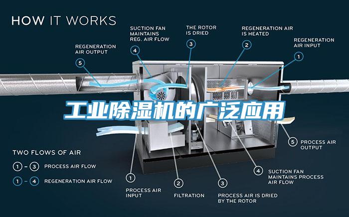 工業除濕機的廣泛應用