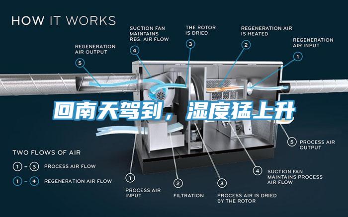 回南天駕到，濕度猛上升