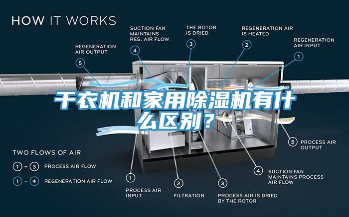 干衣機(jī)和家用除濕機(jī)有什么區(qū)別？