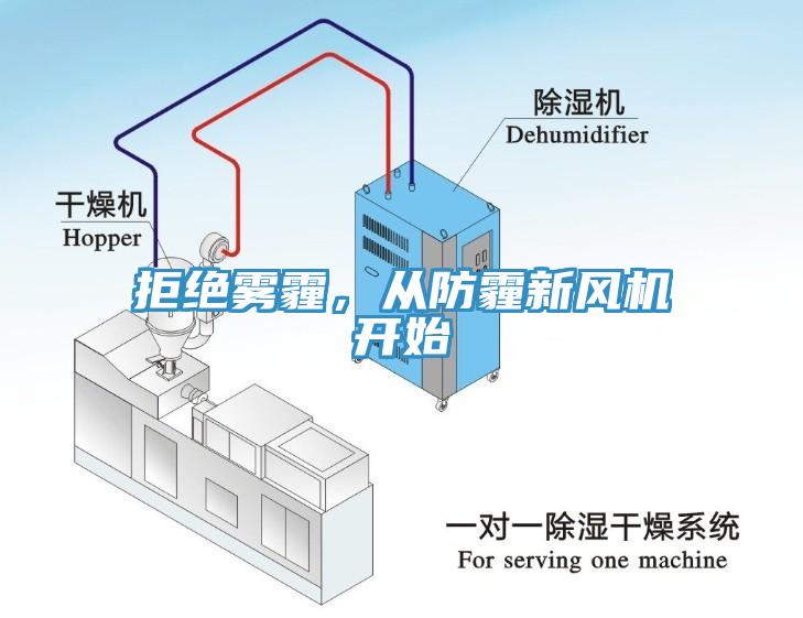 拒絕霧霾，從防霾新風機開始