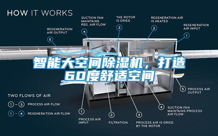 智能大空間除濕機，打造60度舒適空間