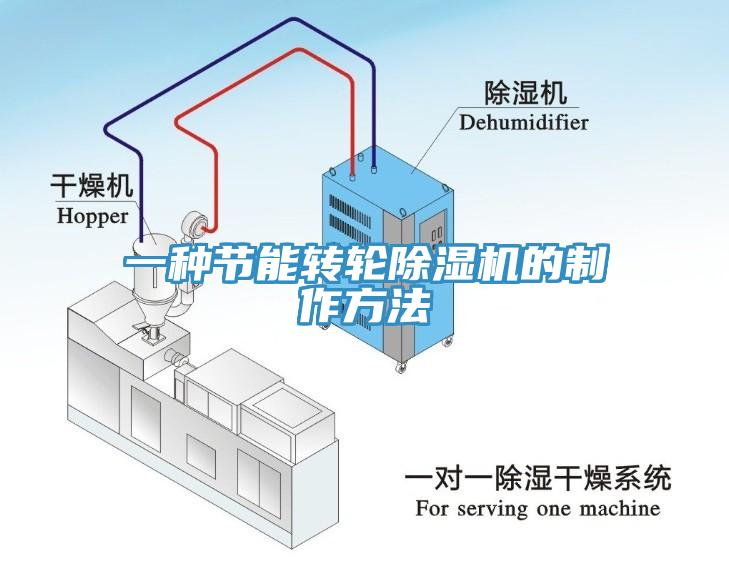 一種節(jié)能轉(zhuǎn)輪除濕機的制作方法