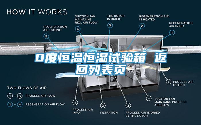 0度恒溫恒濕試驗(yàn)箱 返回列表頁(yè)