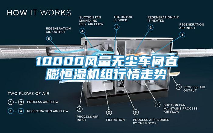 10000風(fēng)量無(wú)塵車(chē)間直膨恒濕機(jī)組行情走勢(shì)