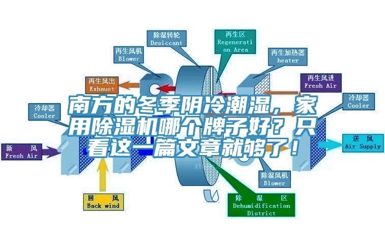 南方的冬季陰冷潮濕，家用除濕機哪個牌子好？只看這一篇文章就夠了！