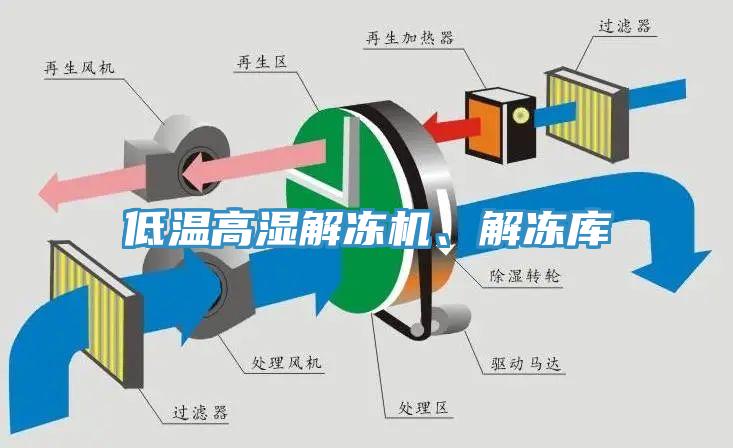 低溫高濕解凍機(jī)、解凍庫