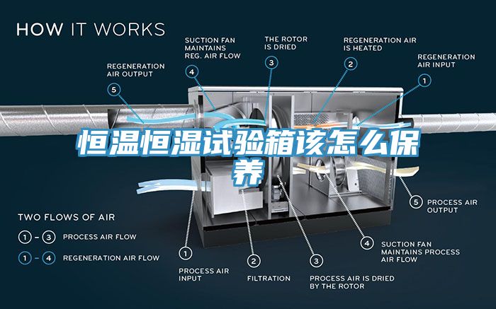 恒溫恒濕試驗箱該怎么保養