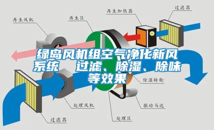 綠島風機組空氣凈化新風系統(tǒng)  過濾、除濕、除味等效果